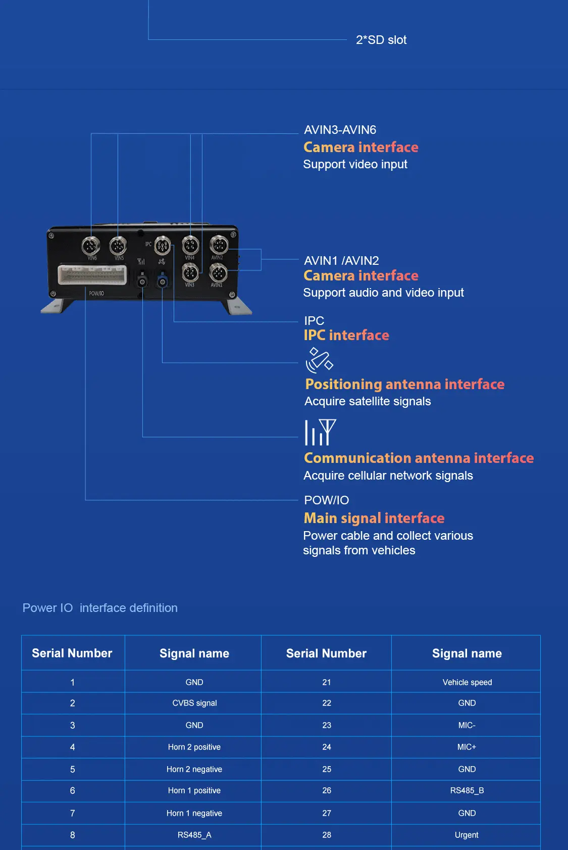 dual camera car blackbox dvr with gps logger and g-sensor