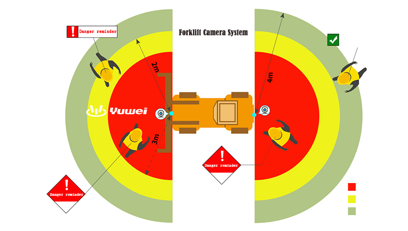 Forklift Wireless Security Camera System