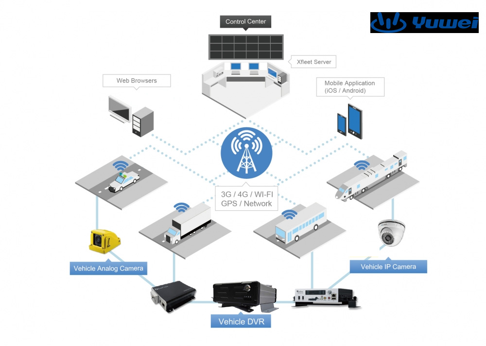 2CH Mobile DVR