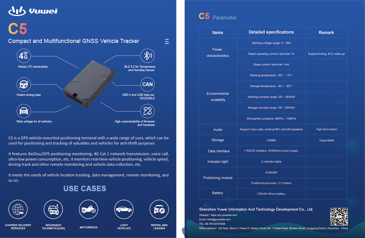 GPS tracker for car