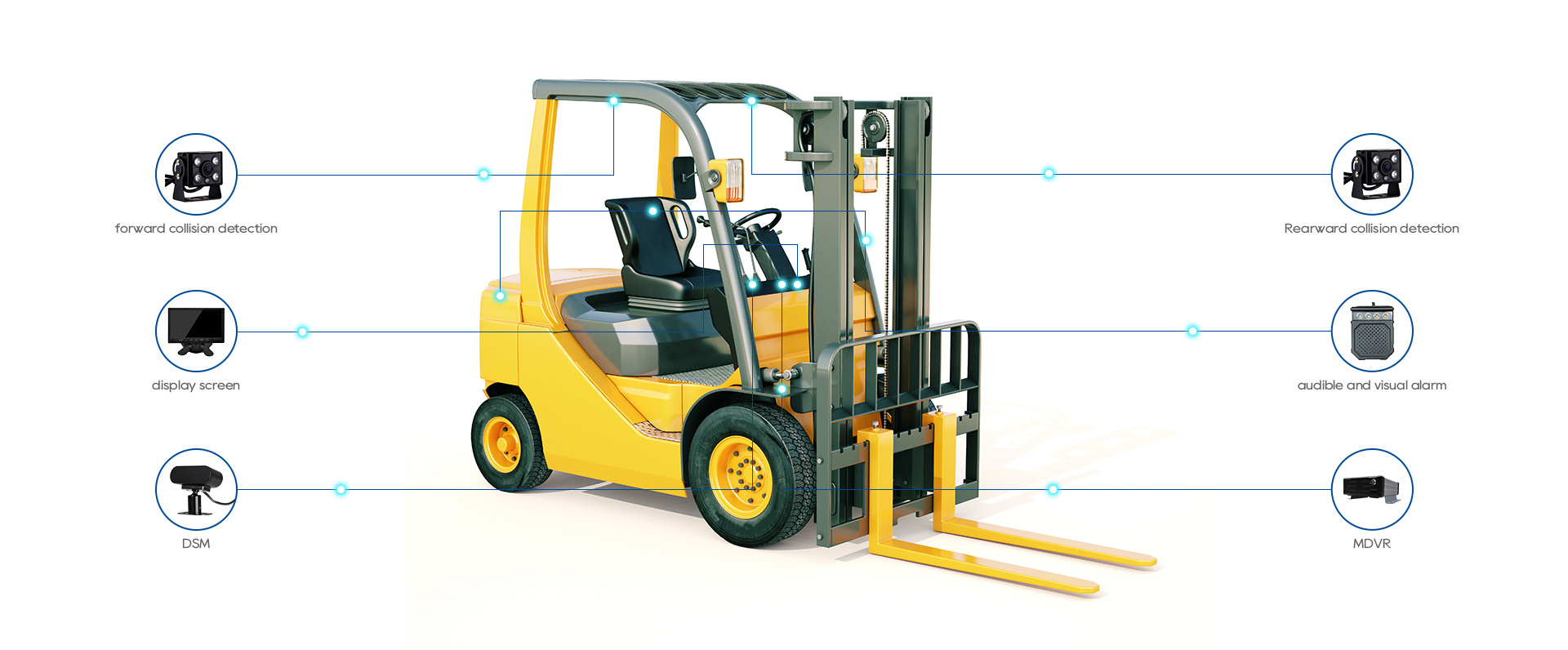 Forklift Camera Systems:Support GPS tracking