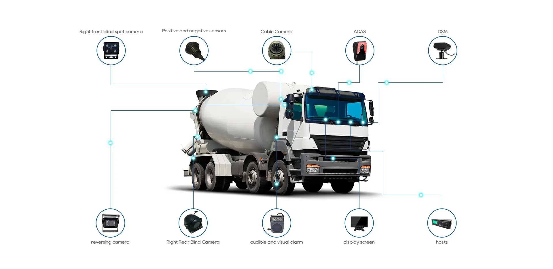 Concrete Mixer Truck Camera System